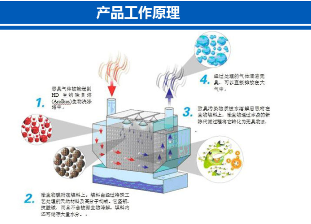 除臭剂的工作原理是什么？