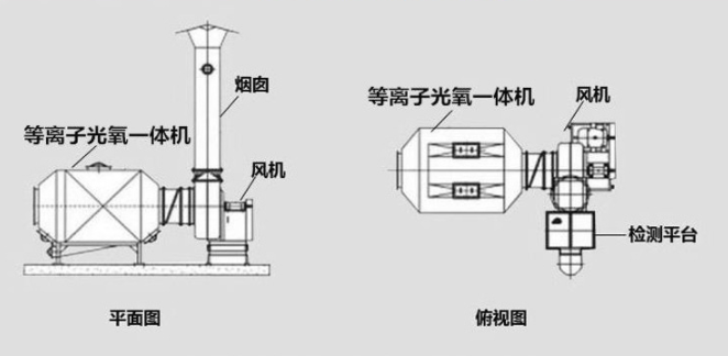 低温等离子光触媒催化处理VOC废气研究与应用